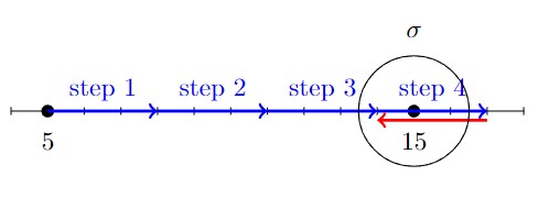 Character movement