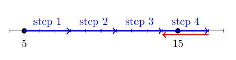 Character movement
